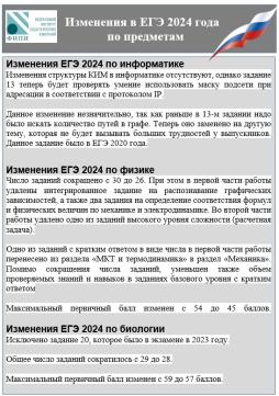 Изменения в ЕГЭ 2024 года по предметам - 3