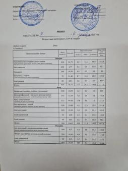 Организация питания 4 декабря 2025 года (меню старше 12 лет)