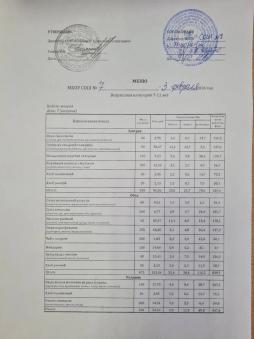 Организация питания 3 февраля 2026 года (меню от 7 до 11 лет)