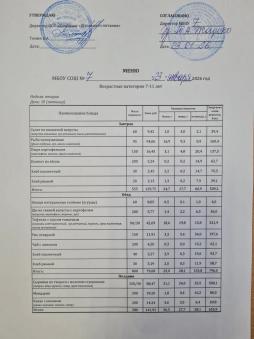 Организация питания 23 января 2026 года (меню от 7 до 11 лет)