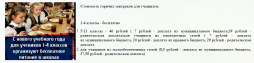 Стоимость горячих завтраков для учащихся