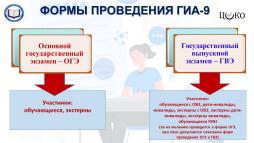1. Формы проведения ГИА-9