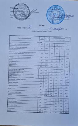 Организация питания 17 октября 2025 года (меню от 7 до 11 лет)